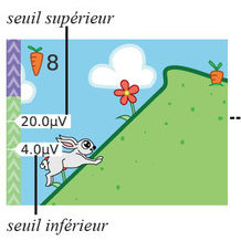 Jeu biofeedback du lapin disponible sur le MyoPlus Pro